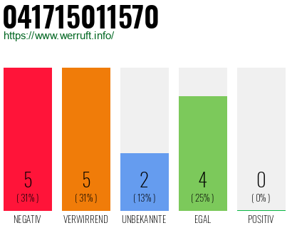 Rufnummer 041715011570 Telefonnummer 041715011570