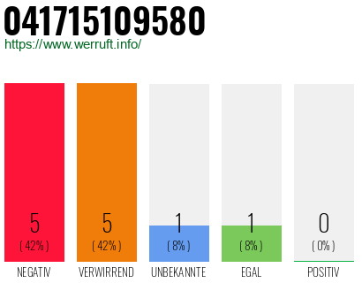 Rufnummer 041715109580 Telefonnummer 041715109580
