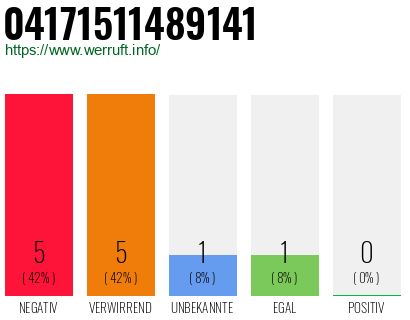 Rufnummer 04171511489141 Telefonnummer 04171511489141