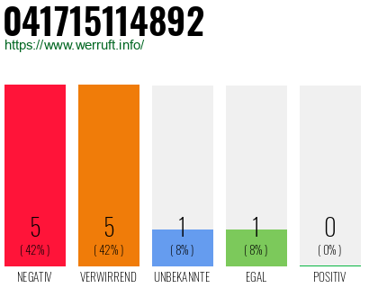 Rufnummer 041715114892 Telefonnummer 041715114892