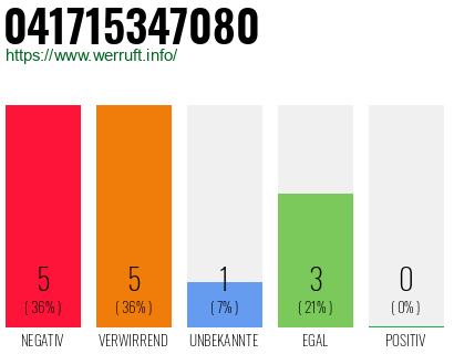 Rufnummer 041715347080 Telefonnummer 041715347080