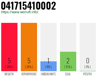 Rufnummer 041715410002 Telefonnummer 041715410002