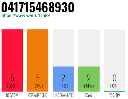 Rufnummer 041715468930 Telefonnummer 041715468930
