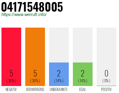 Rufnummer 04171548005 Telefonnummer 04171548005