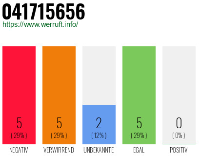 Rufnummer 041715656 Telefonnummer 041715656