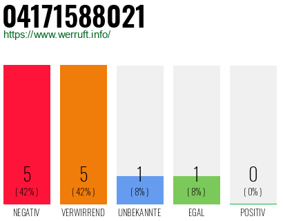 Rufnummer 04171588021 Telefonnummer 04171588021