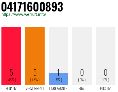 Rufnummer 04171600893 Telefonnummer 04171600893