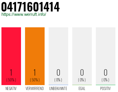 Telefonnummer 04171601414