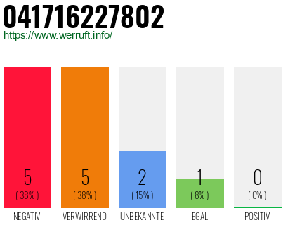 Rufnummer 041716227802 Telefonnummer 041716227802