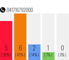 Rufnummer 041716792000 Telefonnummer 041716792000