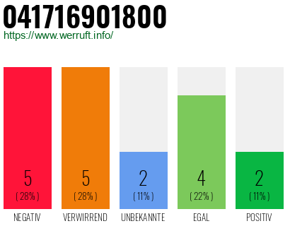 Rufnummer 041716901800 Telefonnummer 041716901800
