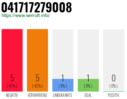 Rufnummer 041717279008 Telefonnummer 041717279008