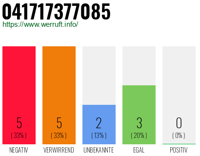 Rufnummer 041717377085 Telefonnummer 041717377085
