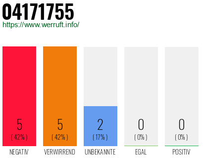 Rufnummer 04171755 Telefonnummer 04171755