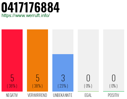 Rufnummer 0417176884 Telefonnummer 0417176884