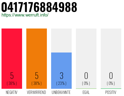 Rufnummer 0417176884988 Telefonnummer 0417176884988