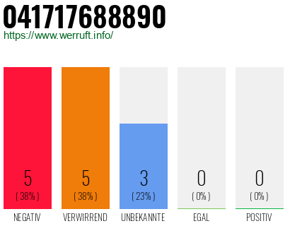Rufnummer 041717688890 Telefonnummer 041717688890