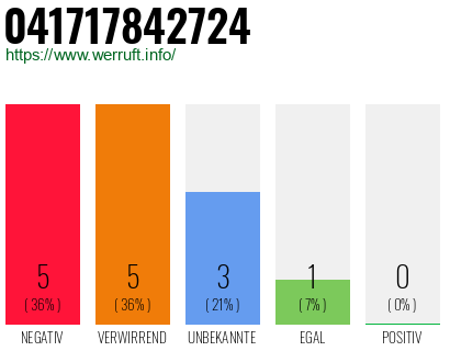 Rufnummer 041717842724 Telefonnummer 041717842724