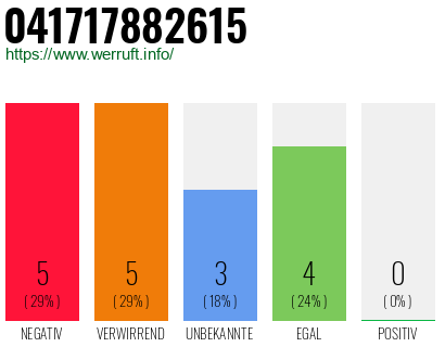 Rufnummer 041717882615 Telefonnummer 041717882615