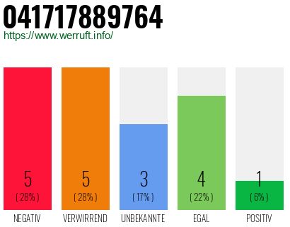 Rufnummer 041717889764 Telefonnummer 041717889764