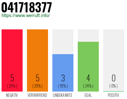 Rufnummer 041718377 Telefonnummer 041718377