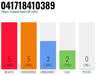 Rufnummer 041718410389 Telefonnummer 041718410389