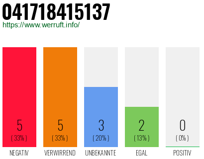 Rufnummer 041718415137 Telefonnummer 041718415137