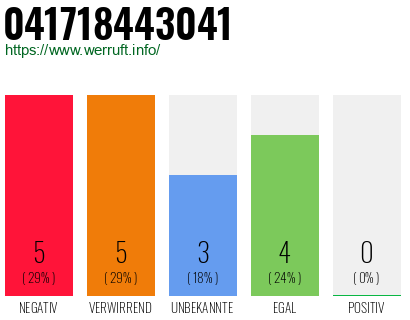 Rufnummer 041718443041 Telefonnummer 041718443041