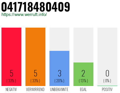 Rufnummer 041718480409 Telefonnummer 041718480409