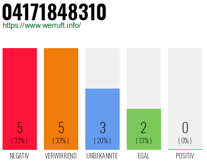 Rufnummer 04171848310 Telefonnummer 04171848310