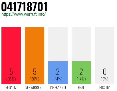 Rufnummer 041718701 Telefonnummer 041718701