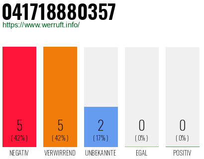 Rufnummer 041718880357 Telefonnummer 041718880357