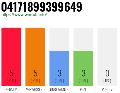 Rufnummer 04171899399649 Telefonnummer 04171899399649