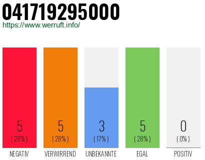 Rufnummer 041719295000 Telefonnummer 041719295000