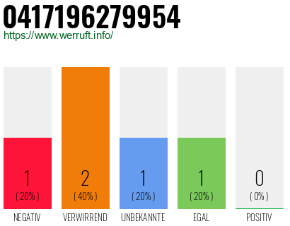 Telefonnummer 0417196279954