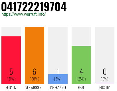 Rufnummer 041722219704 Telefonnummer 041722219704