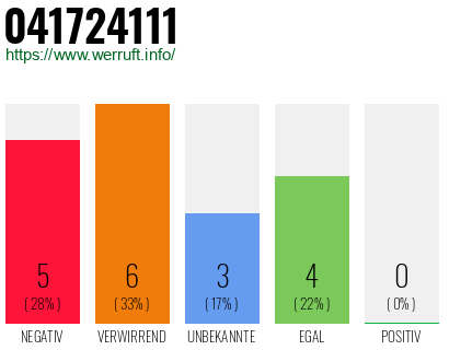 Rufnummer 041724111 Telefonnummer 041724111