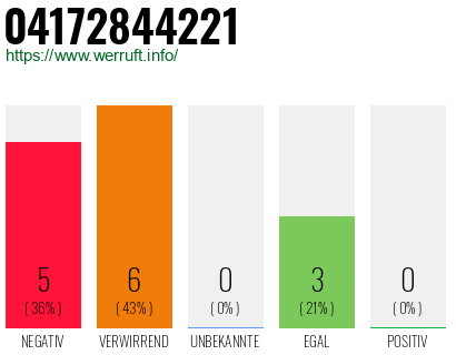Rufnummer 04172844221 Telefonnummer 04172844221