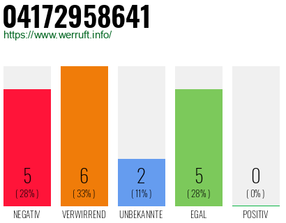 Rufnummer 04172958641 Telefonnummer 04172958641