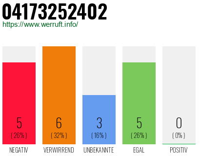 Rufnummer 04173252402 Telefonnummer 04173252402