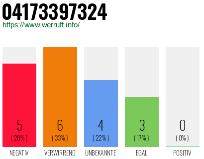 Rufnummer 04173397324 Telefonnummer 04173397324