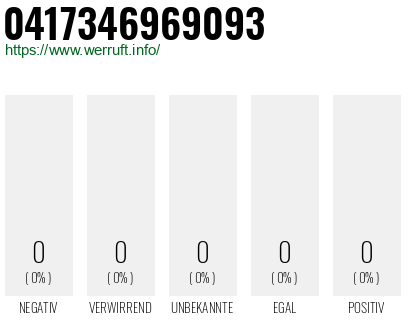 Telefonnummer 0417346969093