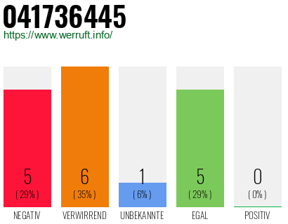 Rufnummer 041736445 Telefonnummer 041736445