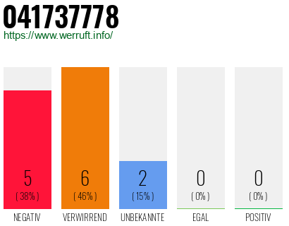 Rufnummer 041737778 Telefonnummer 041737778
