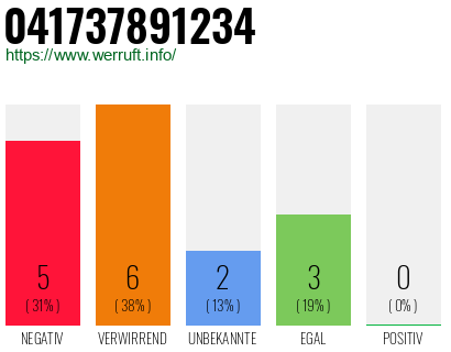 Rufnummer 041737891234 Telefonnummer 041737891234