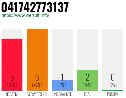 Rufnummer 041742773137 Telefonnummer 041742773137