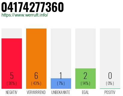 Rufnummer 04174277360 Telefonnummer 04174277360