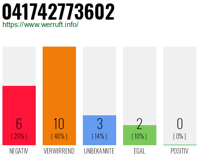 Rufnummer 041742773602 Telefonnummer 041742773602