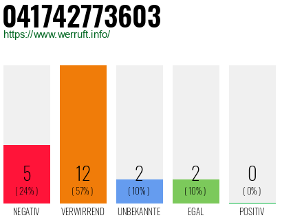 Rufnummer 041742773603 Telefonnummer 041742773603