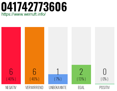 Rufnummer 041742773606 Telefonnummer 041742773606